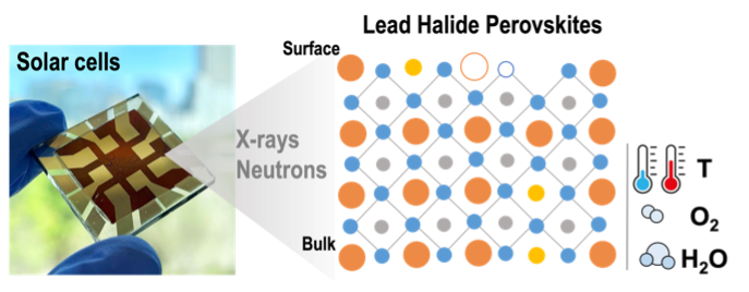 Advanced characterization to study and understand the fundamental structure-properties