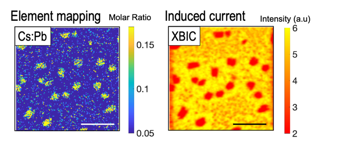 XRF correlated to XBIC of a Cs-FA lead halide perovskite solar cell after exposed to humidity.